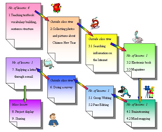 Importance of module to students image