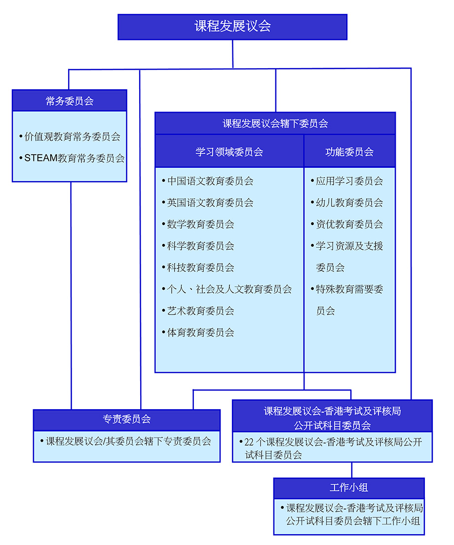 cdc structure