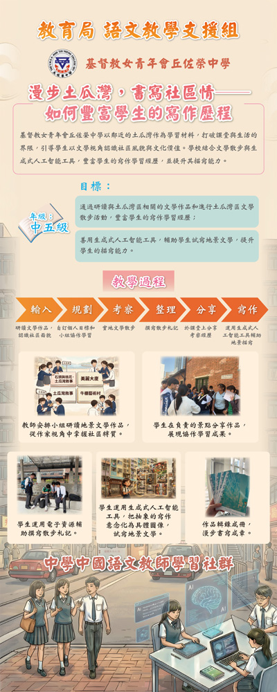 漫步土瓜灣，書寫社區情——如何豐富學生的寫作歷程基督教女青年會丘佐榮中學