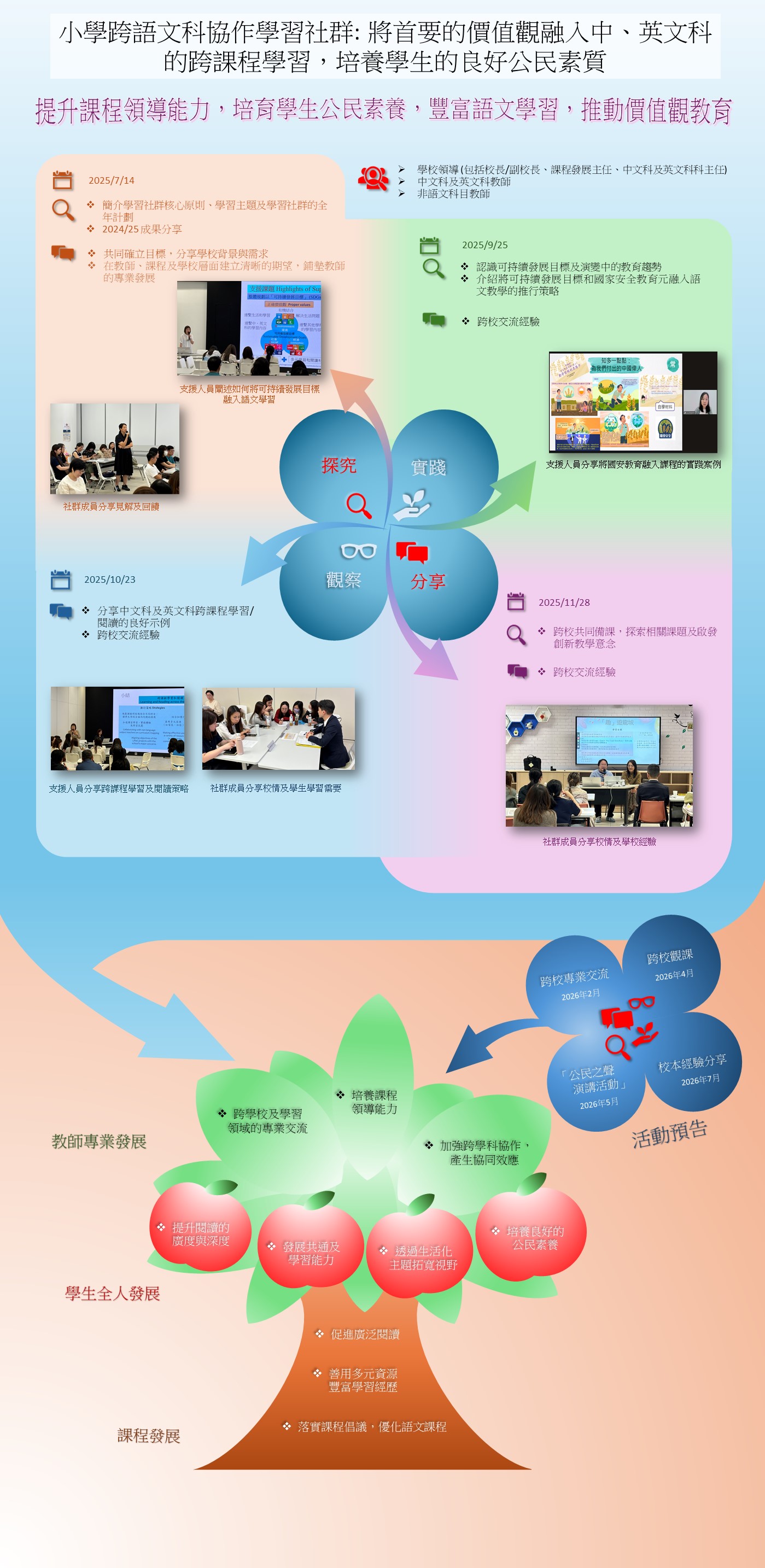 點擊LB海報檢視PDF版本