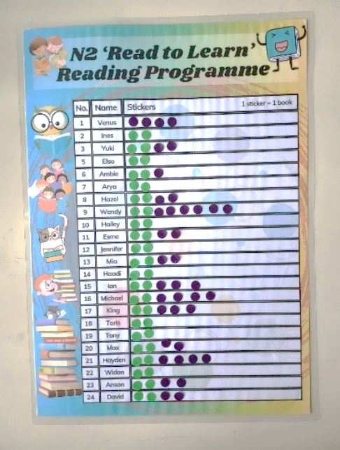 Reading chart displaying students' progress in the RaC Extensive Reading Programme