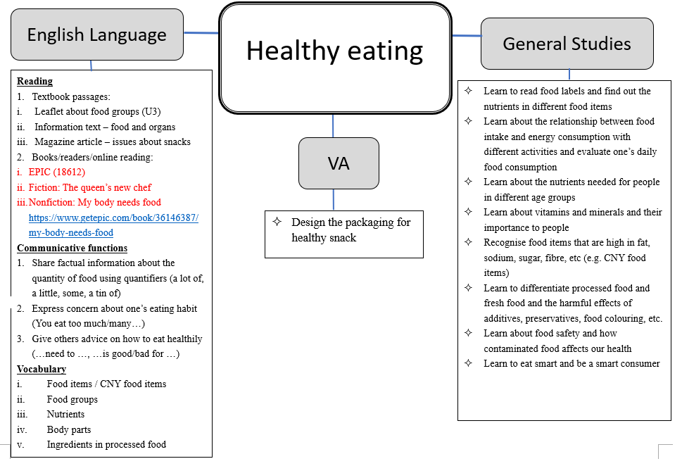 Healthy Eating